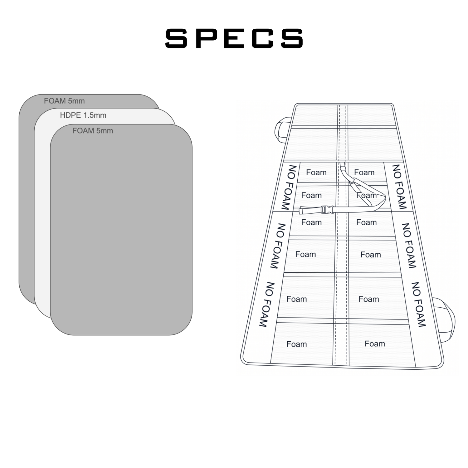 Diagram displaying the foam and HDPE layers of the Shooting Mat, with a labeled layout showing precise foam placement and an integrated tripod bracing strap to enhance stability for long-range precision shooting.