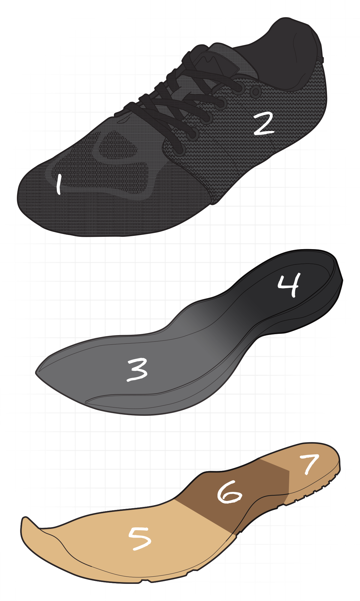 Exploded view of a shoe, with labeled parts: outer, midsole, and insole components on a white grid background.