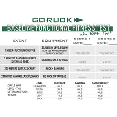 GORUCK Baseline Functional Fitness Test chart showing events, equipment, and scoring for rucking workouts.